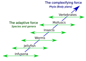 Lamarck's Two-Factor Theory