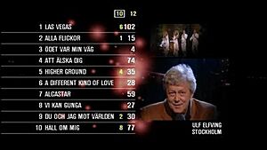 Melodifestivalen voting 2005