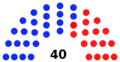 NJSenate22diagram