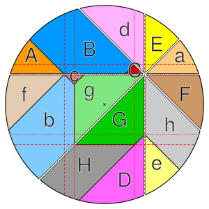 Pizza theorem visual proof