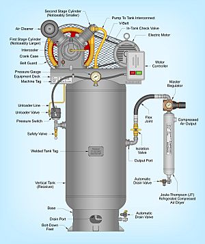 Two-Stage Air Compressor assembled on a vertical tank and equipped with a Joule-Thomson (JT) type refrigerated compressed air dryer