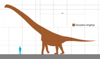 Daxiatitan Scale.svg