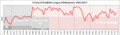 Eintracht Frankfurt Performance Chart