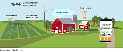 Figure 16 Components of a Precision Agriculture System (49132514563)