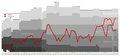 Liefering Performance Graph