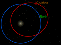 Orbits of Cruithne and Earth