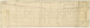 Plan showing the inboard profile profile (and approved) for Elizabeth (1769).jpg