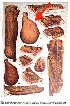 Traditional English bacon and ham