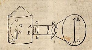 1674 Dechales - Cursus seu mundus mathematicus - Laterna Magica