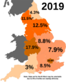 Asian births in England