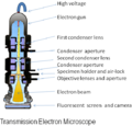 Electron Microscope