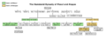 Hamdanid family tree