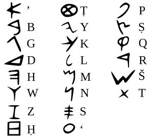 Phoenician alphabet