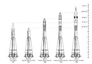 Roket Launcher R-7