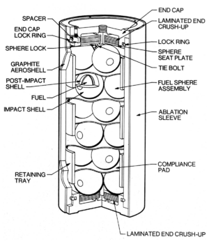 Voyager Program - RTG diagram 1