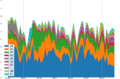 Wikipedia eo - Page views by country over time
