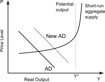 AS + AD graph