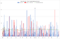 Allan Border Complete Test Career Record