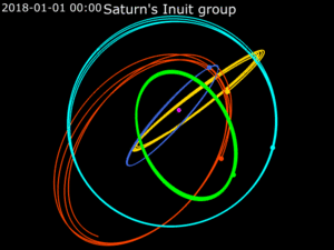 Animation of Saturn's Inuit group of satellites