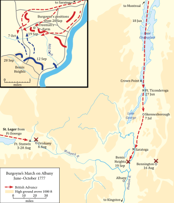 Burgoyne's March on Albany, 1777