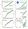 HCFC and HFC atmospheric trends