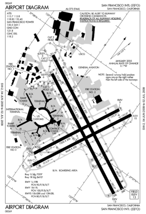 KSFO Airport Diagram