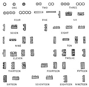Maya Hieroglyphs Fig 40