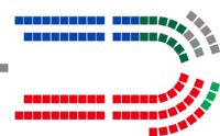 New South Wales Legislative Assembly - Composition of Members (2023).svg