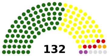 Palestine Legislative Council