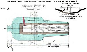 RML 8-inch 46 cwt howitzer diagram.jpg