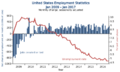 US Employment Statistics