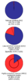 Uranium enrichment proportions