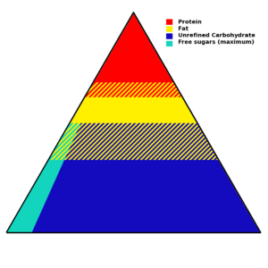 WHOFoodGuidelinesSummaryPyramid