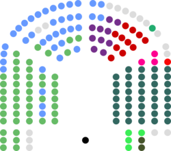 34th Dáil Seating Plan.svg