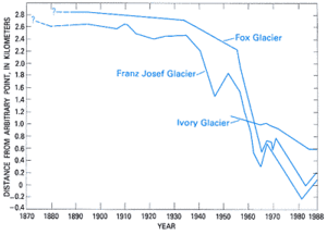 Fox Franz Ivory Glaciers NZ fig6