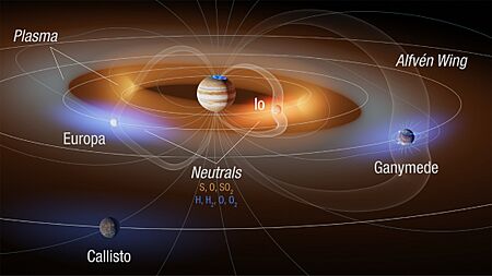 Jupiter's magnetosphere in the vicinity of the Galilean satellites