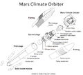 Mars Climate Orbiter - launch configuration