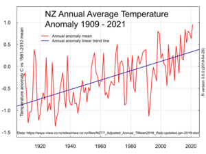 NZ-T7-land-temp-anom-720by540-v1