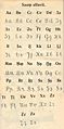 Sami alphabet 1933