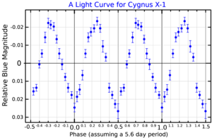 V1357CygLightCurve