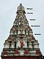 1st to 5th of 10 Vishnu avatars on Udupi Hindu temple gopuram