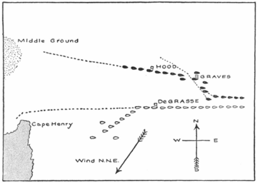 Battle of Virginia Capes diagram