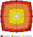 Borobudur Mandala