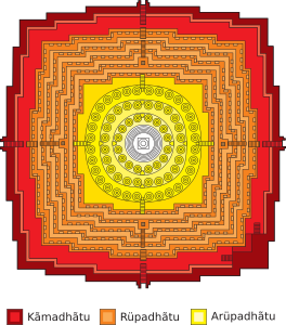 Borobudur Mandala