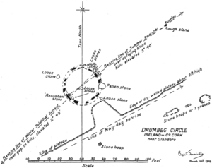 Drumbeg Circle alignment, Somerville, 1909