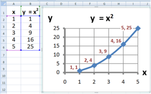 Excel chart