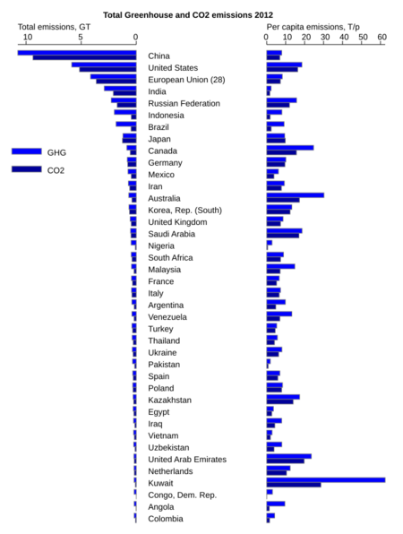 Ghg-co2-2012