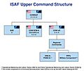 ISAF Cmd Str August 2009