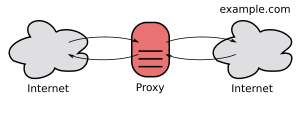 Open proxy h2g2bob