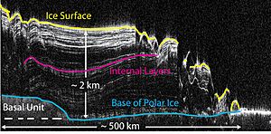 PIA13164 North Polar Cap Cross Section, Annotated Version